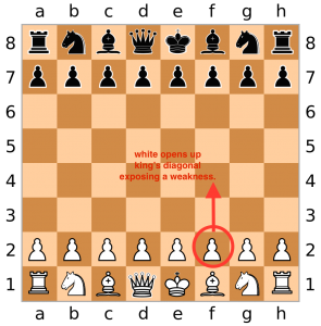 حرکت در شطرنج