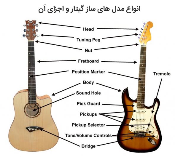 دانلود برنامه آموزش گیتار به زبان فارسی — راهنمای گام به گام 