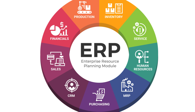 برنامه ریزی منابع سازمانی یا ERP