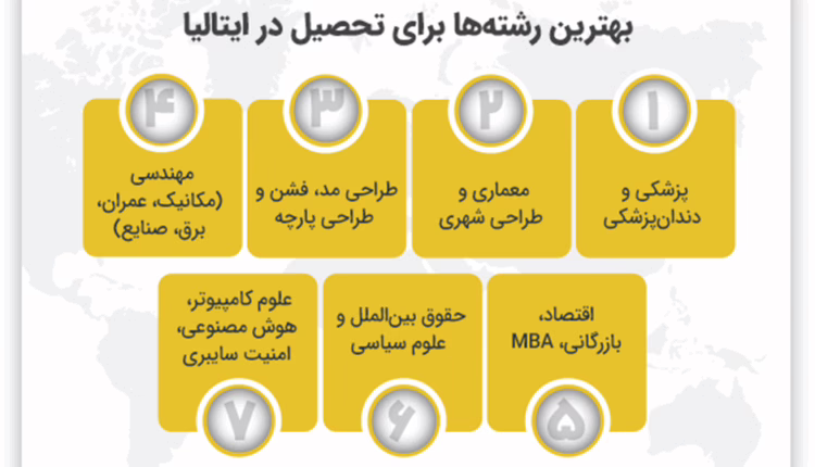 بهترین رشته‌ها برای تحصیل در ایتالیا